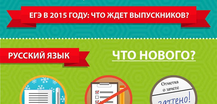 Endringer i Unified State Examination i 2015