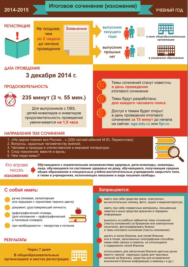Endringer i Unified State Examination i 2015
