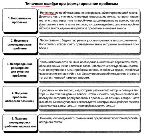Hvordan skrive et essay på Unified State Exam på russisk