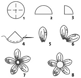 Hvordan lage en blomst ut av klut