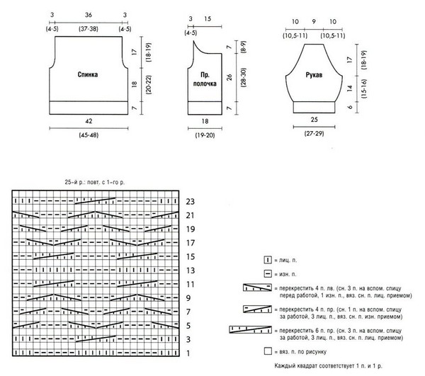 Sweatshirts, kjoler og jakker strikket av nåler: bilder og diagrammer