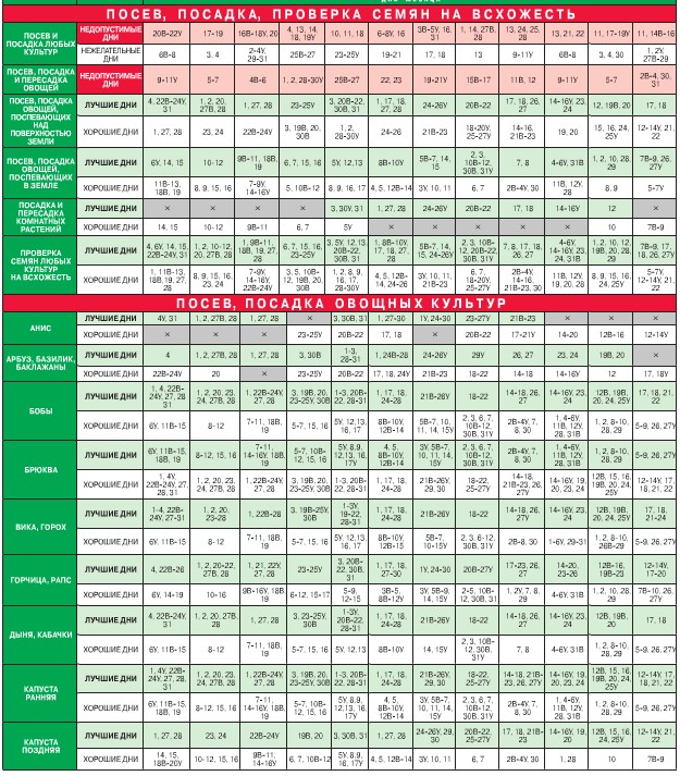 Lunar kalender av hagebruk gartner i august 2015