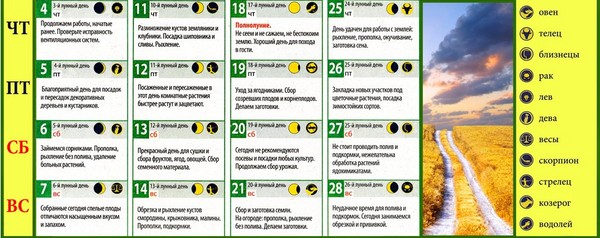 Lunar kalender lastebil landbruk for august 2016 for Moskva-regionen, Midt-sone av Russland, Urals, Sibir, Nordvest, Hviterussland og Ukraina Lunar kalender lastebil landbruk for august 2016 for Moskva-regionen, Midt-sone av Russland, Urals, Sibir, Nordvest, Hviterussland og Ukraina