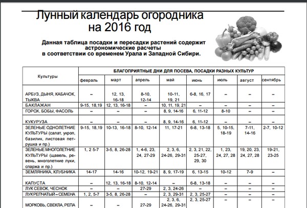 Lunar kalender lastebil landbruk for august 2016 for Moskva-regionen, Midt-sone av Russland, Urals, Sibir, Nordvest, Hviterussland og Ukraina Lunar kalender lastebil landbruk for august 2016 for Moskva-regionen, Midt-sone av Russland, Urals, Sibir, Nordvest, Hviterussland og Ukraina