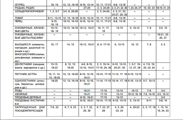 Lunar kalender lastebil landbruk for august 2016 for Moskva-regionen, Midt-sone av Russland, Urals, Sibir, Nordvest, Hviterussland og Ukraina Lunar kalender lastebil landbruk for august 2016 for Moskva-regionen, Midt-sone av Russland, Urals, Sibir, Nordvest, Hviterussland og Ukraina