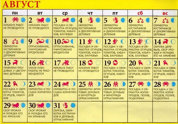 Lunar kalender lastebil landbruk for august 2016 for Moskva-regionen, Midt-sone av Russland, Urals, Sibir, Nordvest, Hviterussland og Ukraina