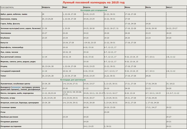 Månedskalender for gartneren i Urals 2015
