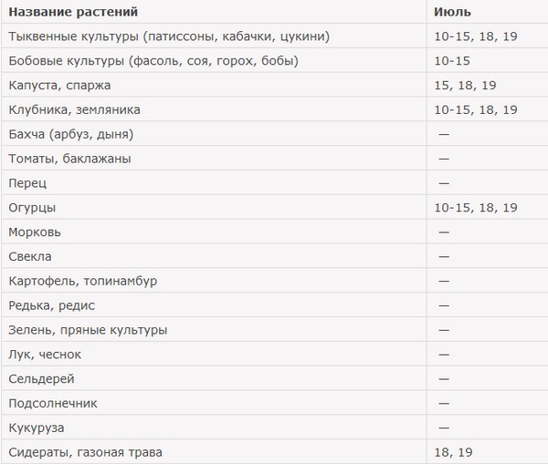 Månekalenderen for lastebilbonden for juli 2016 for Urals, Nordvest og Mellomsone i Russland