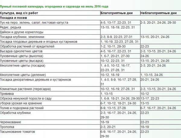 Månekalenderen for lastebilbonden for juli 2016 for Urals, Nordvest og Mellomsone i Russland