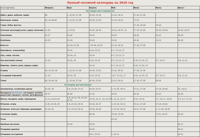 Lunar-kalender for lastebilbonden, september 2015 for Urals, Sibirien, Moskva-regionen, Nordvest, Hviterussland, Ukraina