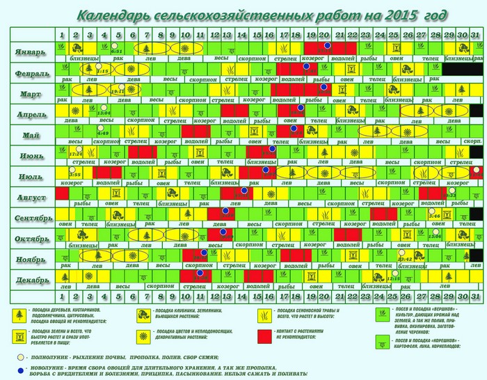 Månekalender av gartner-gartner i september 2015