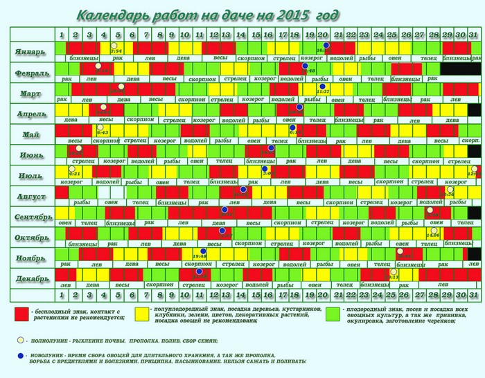 Månekalender av gartner-gartner i september 2015