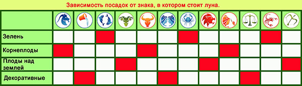 Lunar Seed Calendar for mars 2017