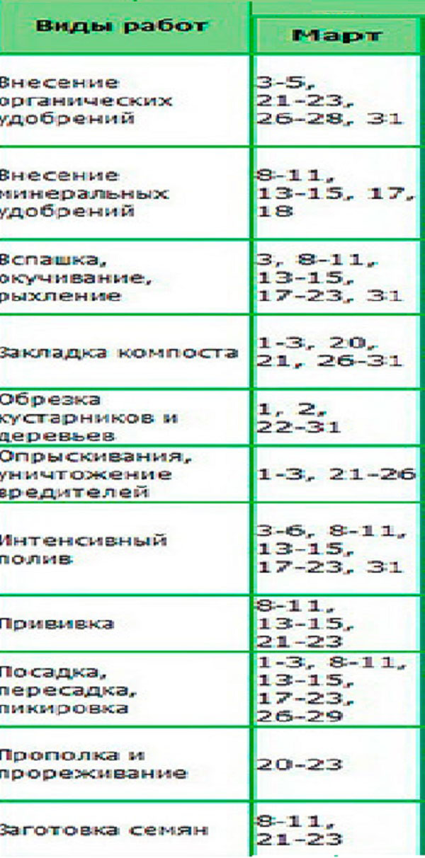 Lunar Seed Calendar for mars 2017