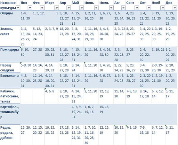 Lunar Seed Calendar for mars 2017