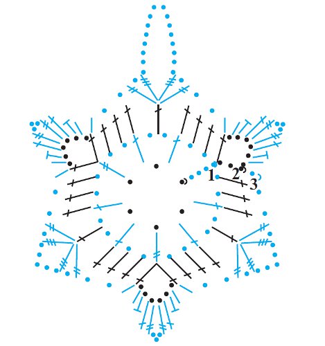 Strikkede snøflak Strikkede snøflak