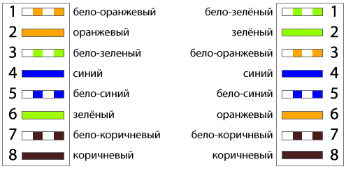 Hvordan krympe et vridd par? Hvordan krympe et vridd par?