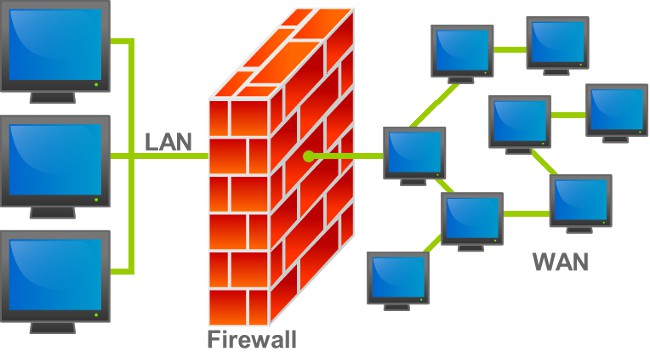 Slik deaktiverer du Windows 7-brannmur?