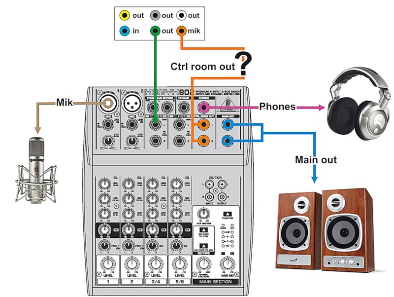 ledningsdiagram