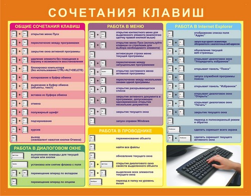 Tastaturgenveier