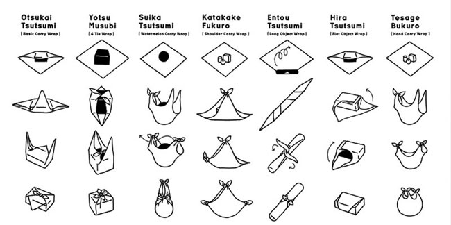 Hvordan pakke en gave? Japansk furoshiki teknikk
