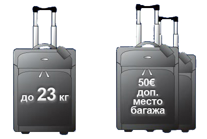 Hva er tillatt vekt av bagasje på flyet?