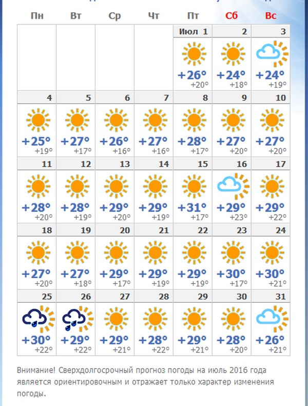 Været i Anapa - juli 2016 - prognose hydrometeorologisk senter. Vurderinger om været og vanntemperaturen i Anapa i juli