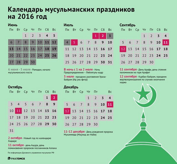 Hvordan og når feirer Uraza Bayram i 2016 i Russland. Gratulerer til muslimene i landet på fastingsdagen